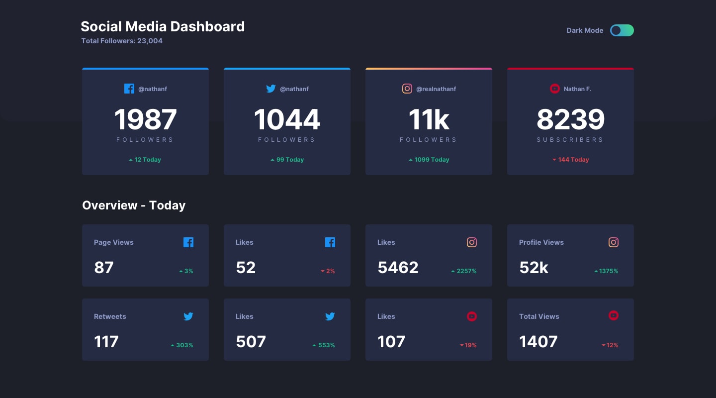 Social media dashboard with theme switcher